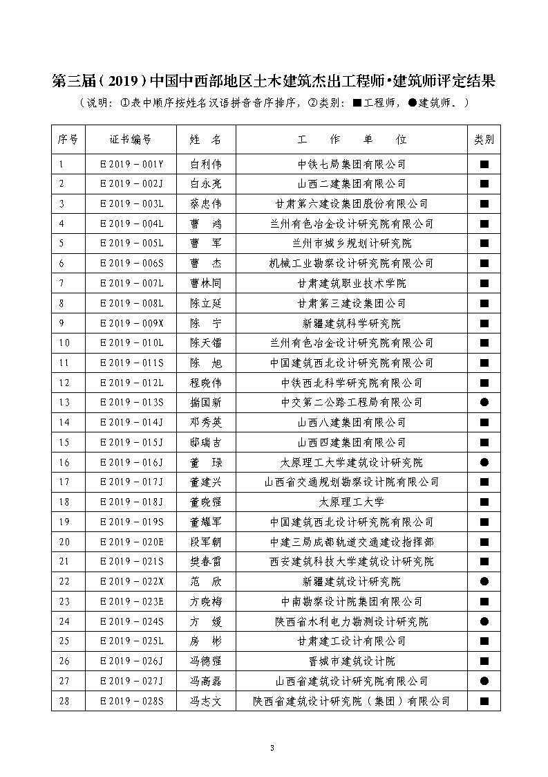 盟字2020-10号　关于公示第三届（2019）双杰评定结果的通知(1)_Page3.jpg