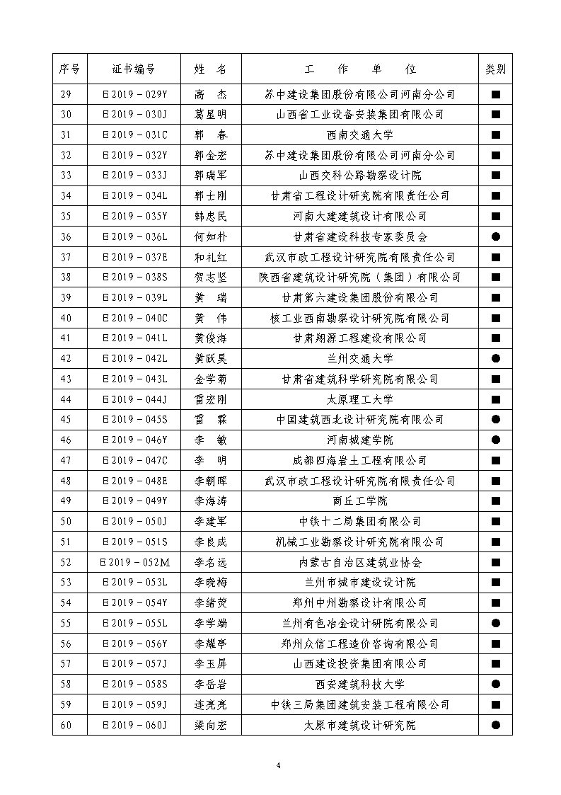 盟字2020-10号　关于公示第三届（2019）双杰评定结果的通知(1)_Page4.jpg