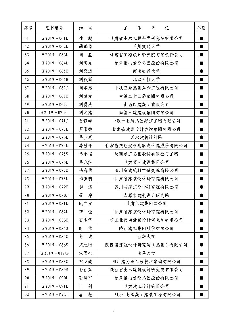 盟字2020-10号　关于公示第三届（2019）双杰评定结果的通知(1)_Page5.jpg