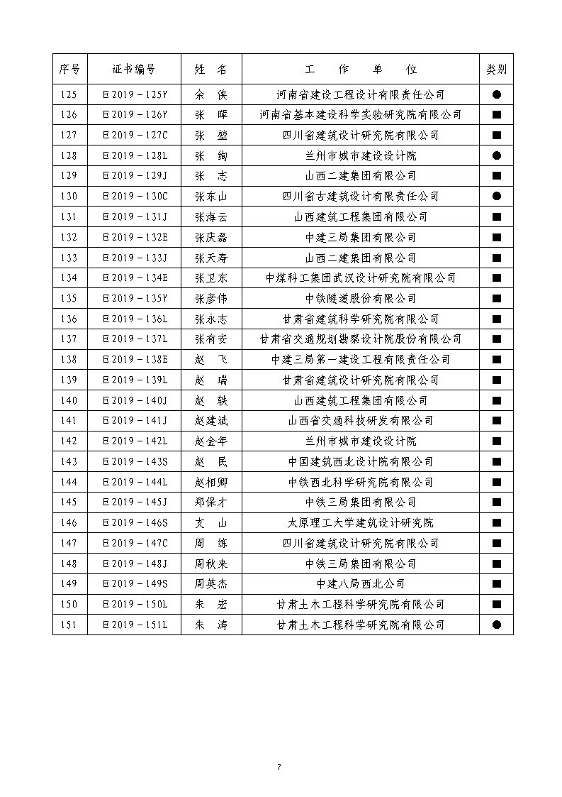 盟字2020-10号　关于公示第三届（2019）双杰评定结果的通知(1)_Page7.jpg