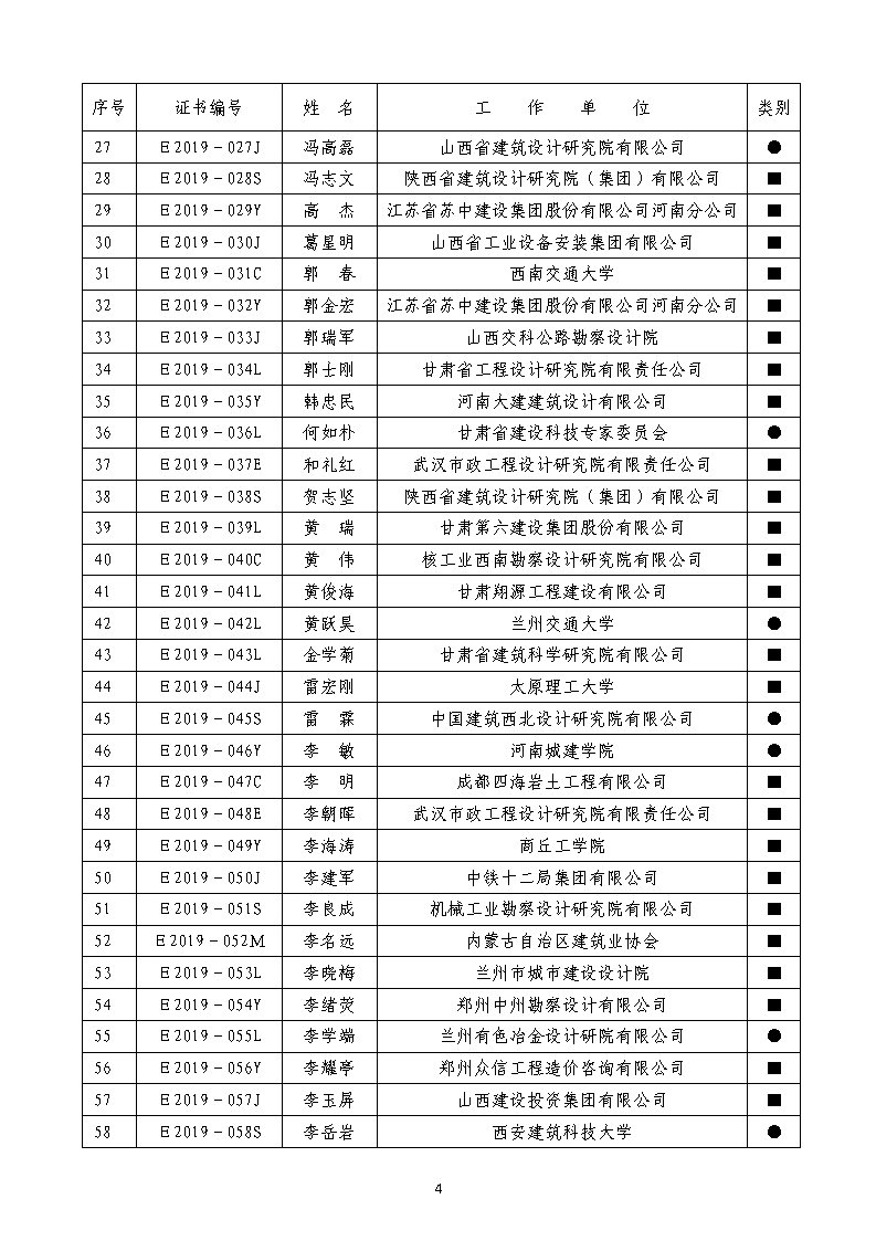 盟字2020-13号+关于公布荣获第三届中国中西部地区土木建筑杰出工程师（建筑师）荣誉称号人员名单的通知_Page4.jpg