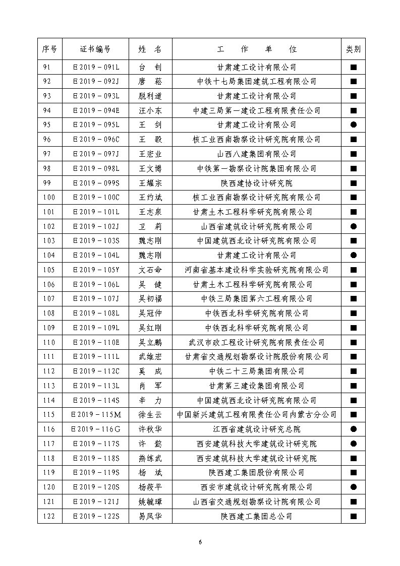 盟字2020-13号+关于公布荣获第三届中国中西部地区土木建筑杰出工程师（建筑师）荣誉称号人员名单的通知_Page6.jpg