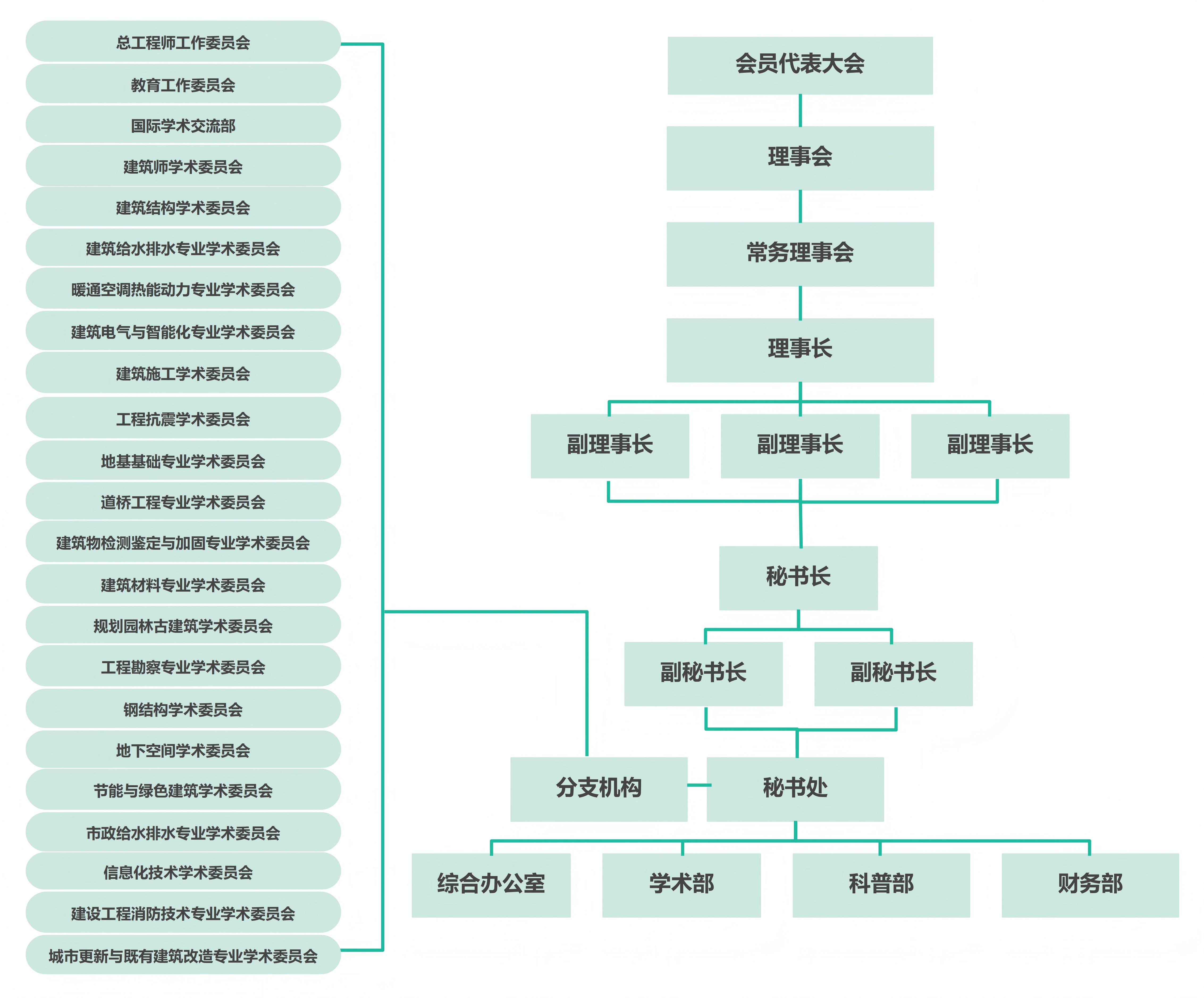 2、组织机构（使用）.jpg